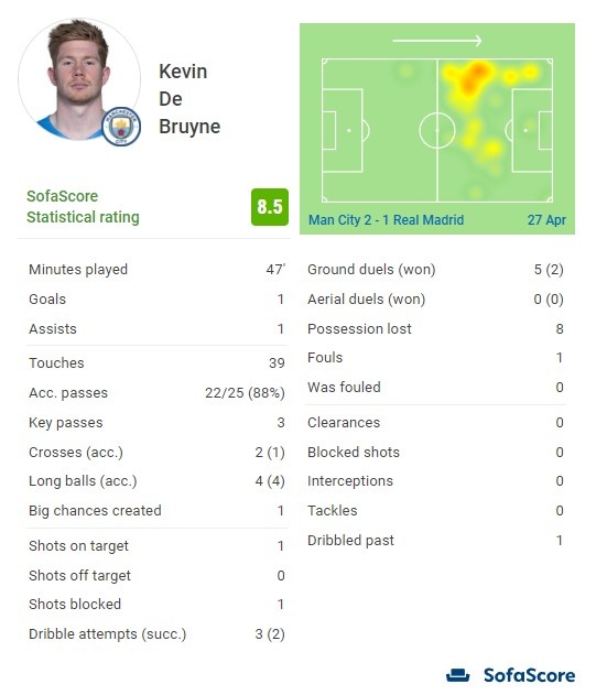 22胜5平，阿德耶米进球的比赛多特保持不败