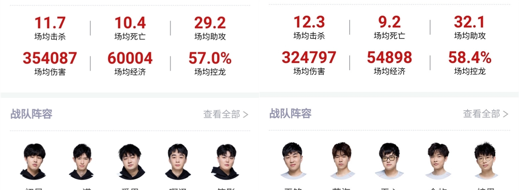 轮复核 轮复核